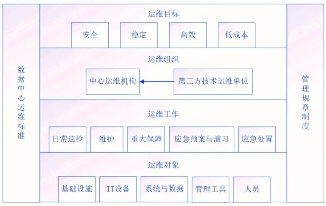 探索数据中心基础设施建设中的IDC采购之道(探索数据中心英文翻译)